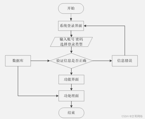 計算機畢業(yè)設(shè)計springboot基于微信小程序的社區(qū)老年人體檢信息管理系統(tǒng)o2vmd