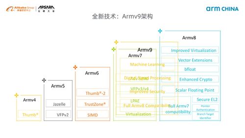 面向智能化的計算機體系結(jié)構(gòu)設(shè)計 賦能下一代系統(tǒng)服務(wù)